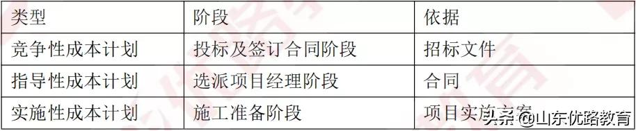 「备考二建」寒假训练营第③弹