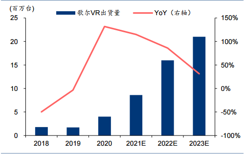 歌尔股份——3Q/4Q 指引增长强劲，持续看好 VR