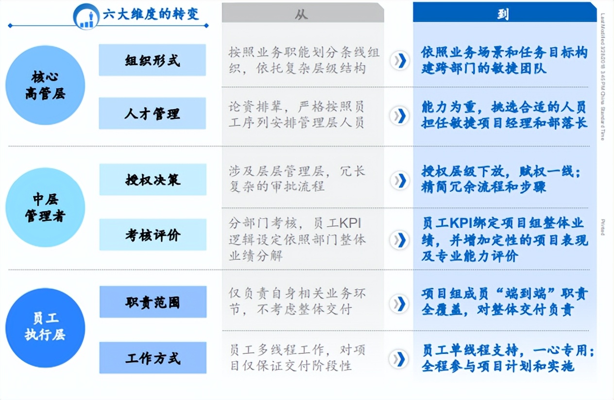 什么是敏捷型的運維組織，金融企業真的需要嗎？