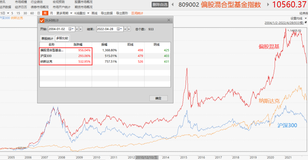 股市每隔几年就暴跌，是什么原因？大视角解读