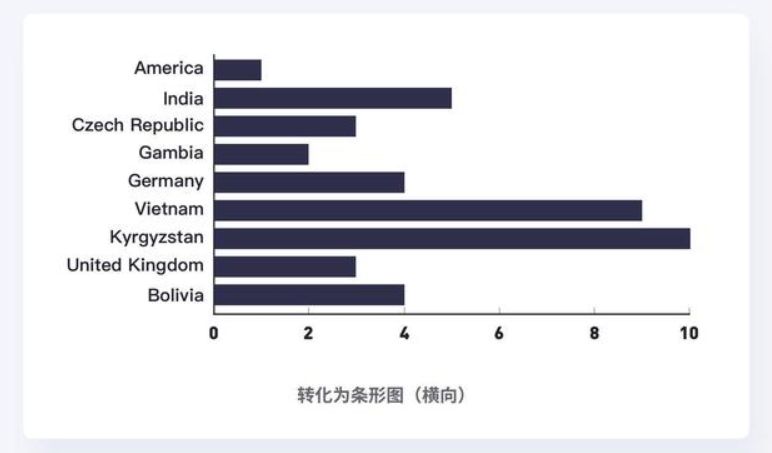 体系课-数据可视化入门到精通-打造前端差异化竞争力