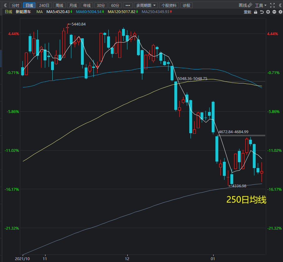 盘前播报：今天A股开盘，白酒、医药、新能源需要注意什么？