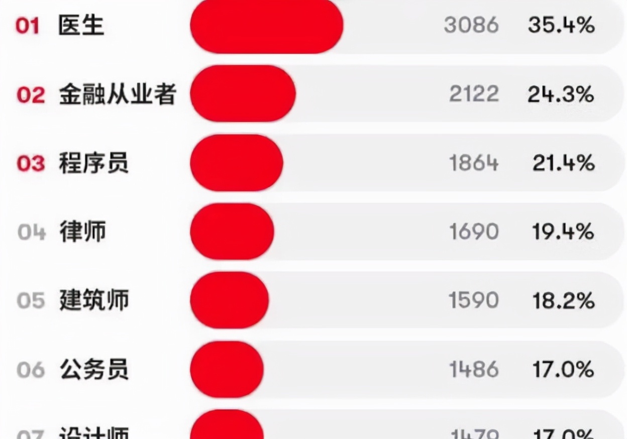 男生最受欢迎的十大高薪专业盘点