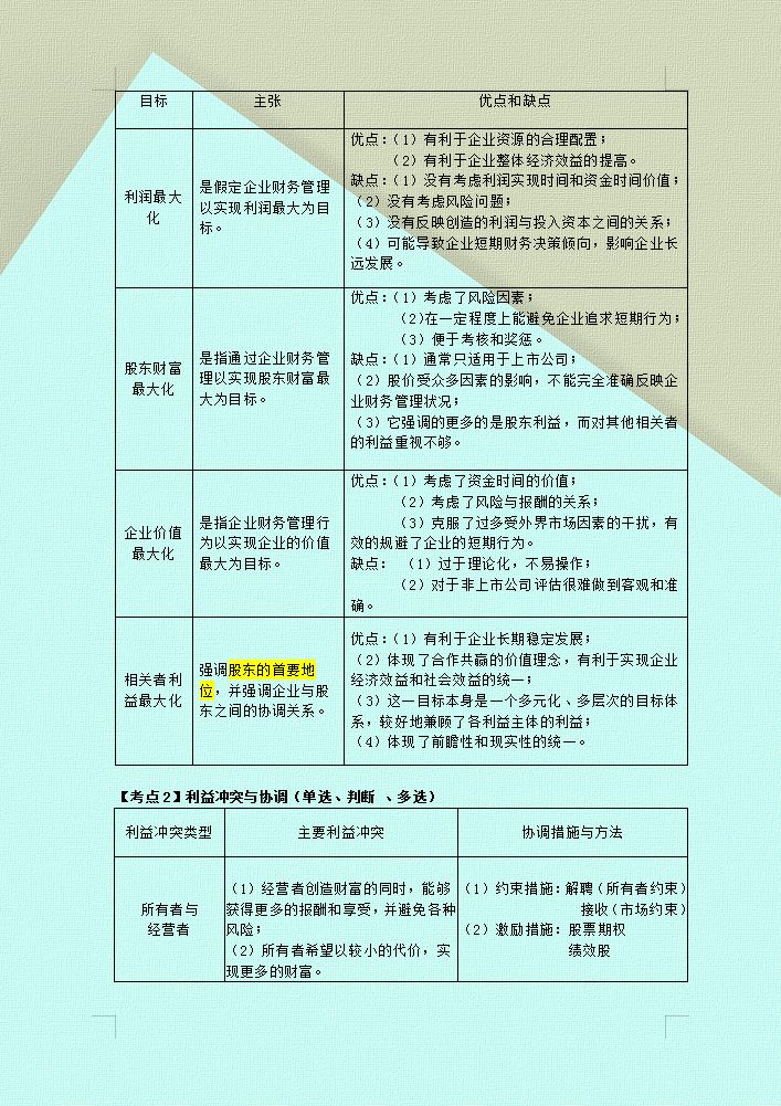 不要慌！我89分过中级财务管理，这214页思维导图+考试重点必看