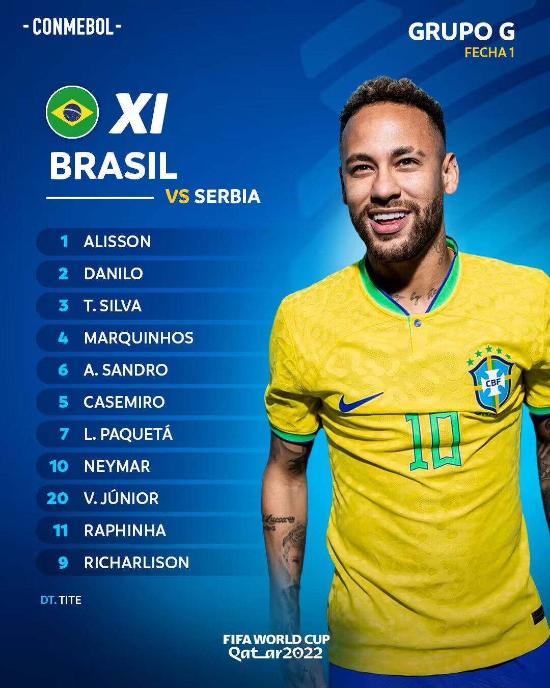 巴西首发阵容(世界杯巴西VS塞尔维亚：内马尔领衔4前锋首发 弗拉霍维奇替补