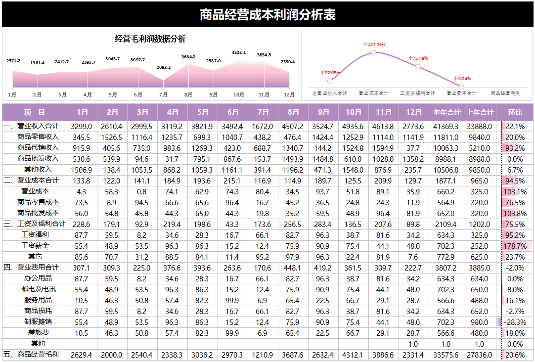 公司成本核算能有多简单？用这13张表就轻松搞定，合法便捷可套用