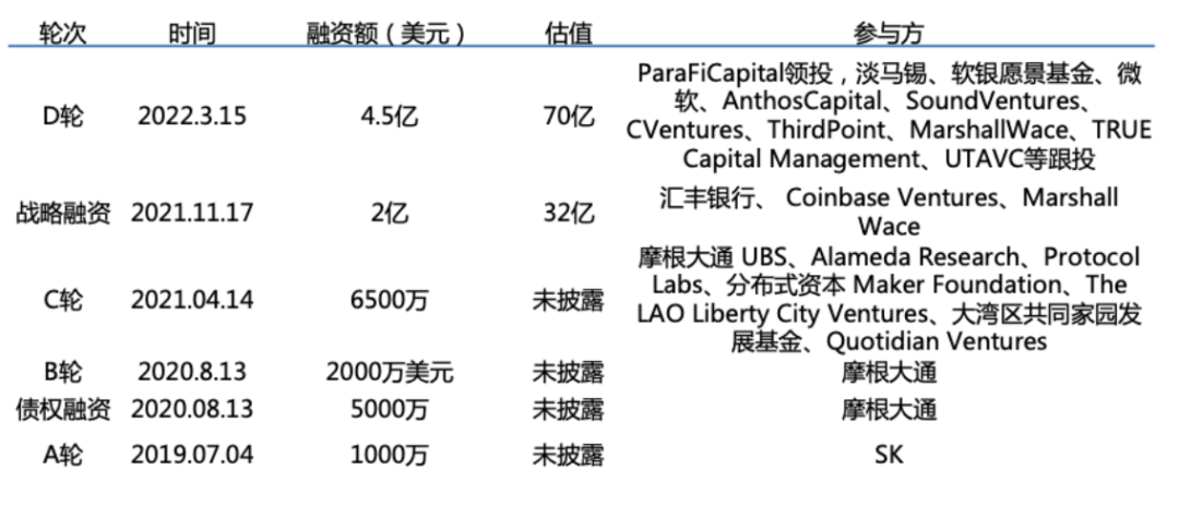 溪塔科技 | 捕捉区块链独角兽，谁将是中国的ConsenSys？