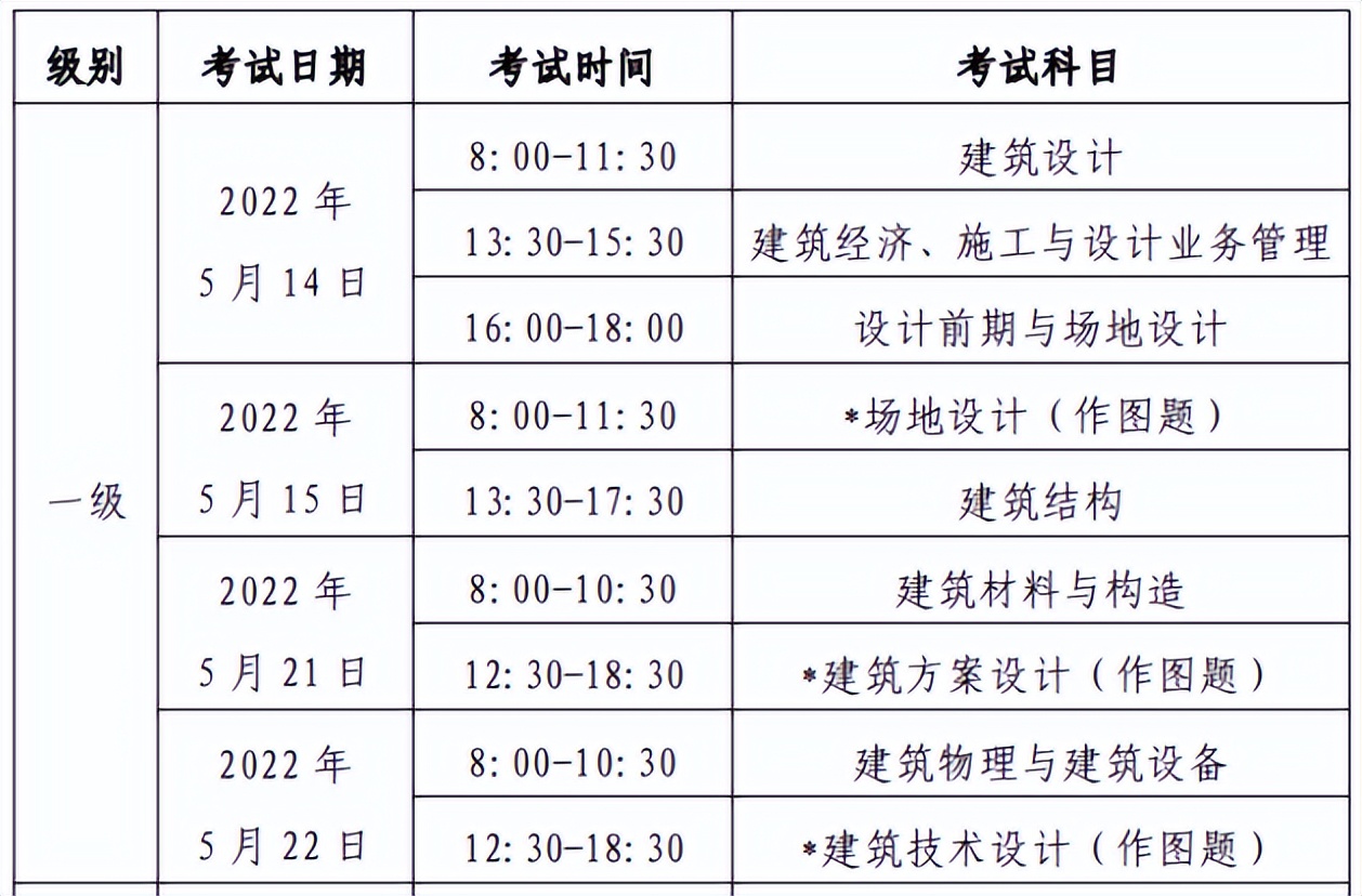 注册结构工程师考试科目（2022年一级注册建筑师考试科目）