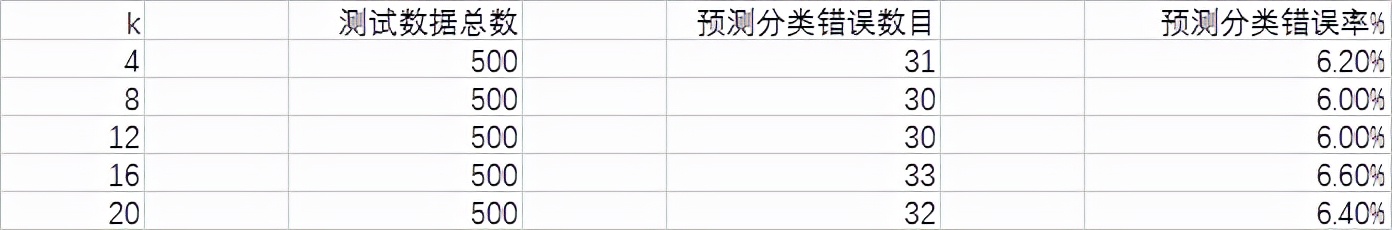 Python机器学习（十六）KNN原理与代码实现