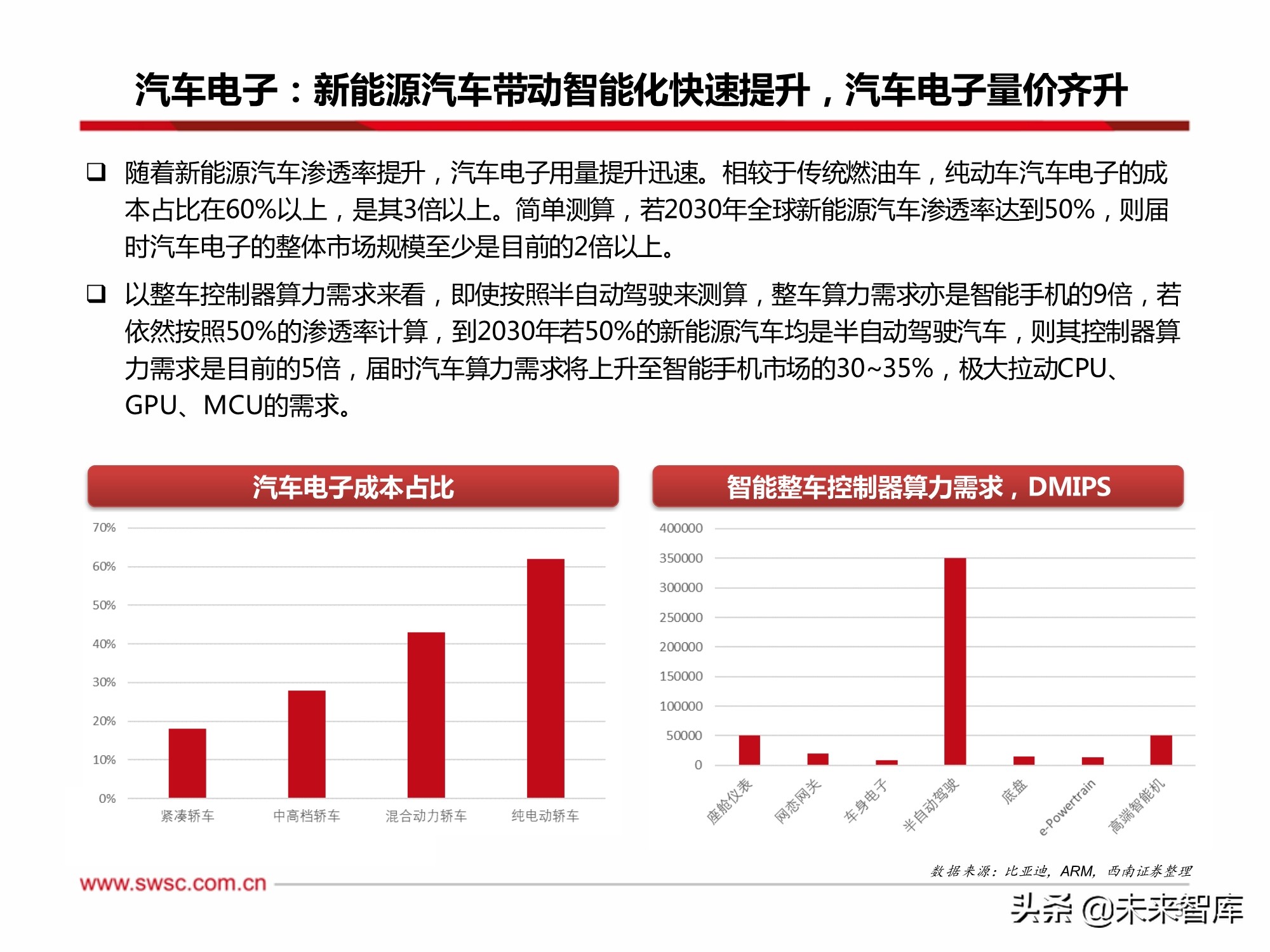 电子行业2022年投资策略：汽车电子、半导体、元宇宙XR、MiniLED