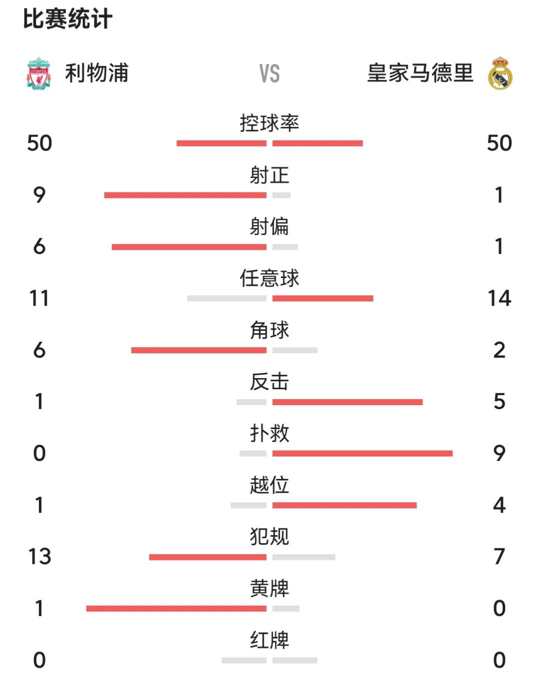 谁将问鼎欧洲之巅(欧冠决赛 皇马1-0利物浦 第14次问鼎欧洲之巅 三英不敌吕布)