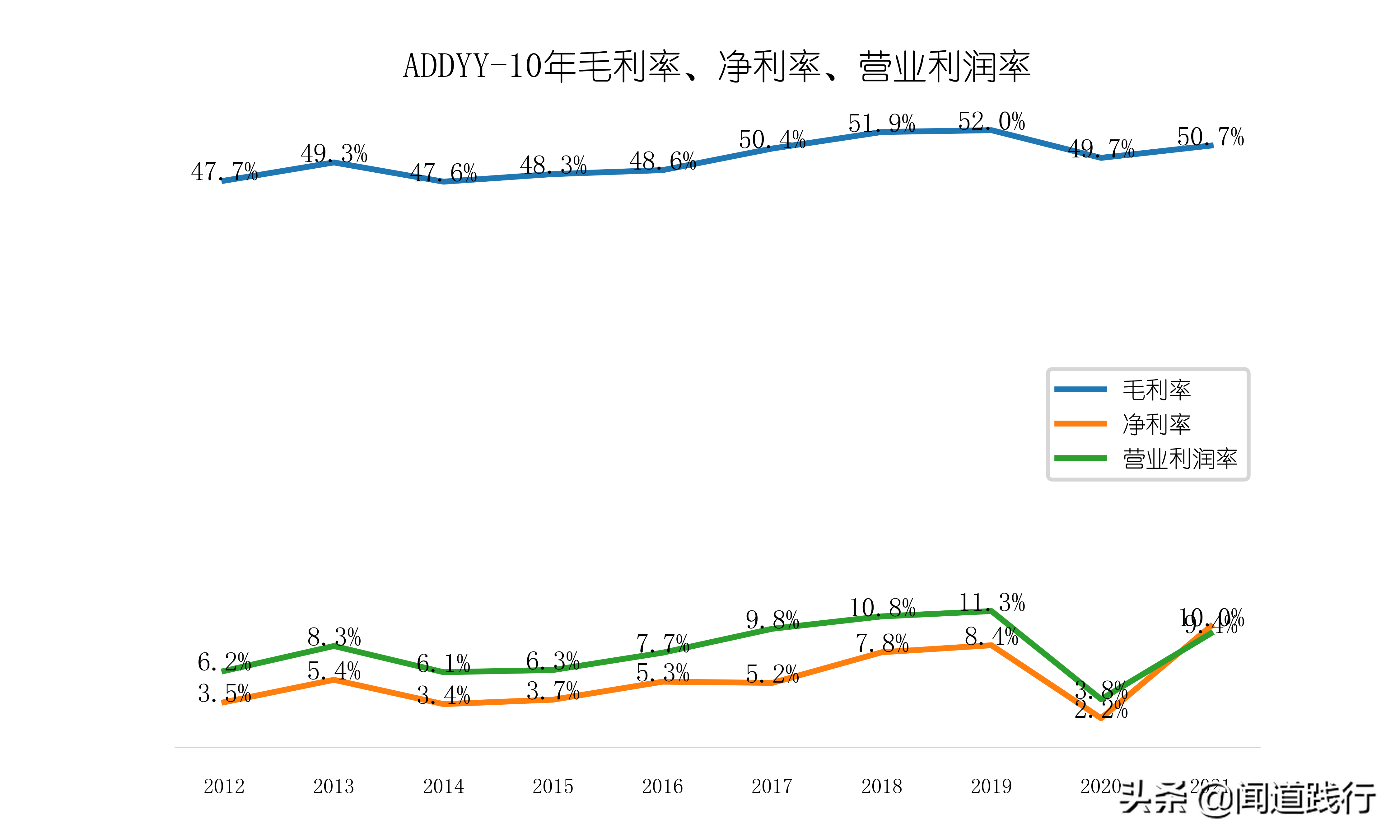 李宁儿童好还是安踏儿童好(安踏体育，估值为啥比腾讯还高？)