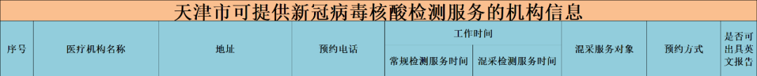 天津燃气客服电话96655（天津燃气24小时维修电话）-第37张图片-科灵网