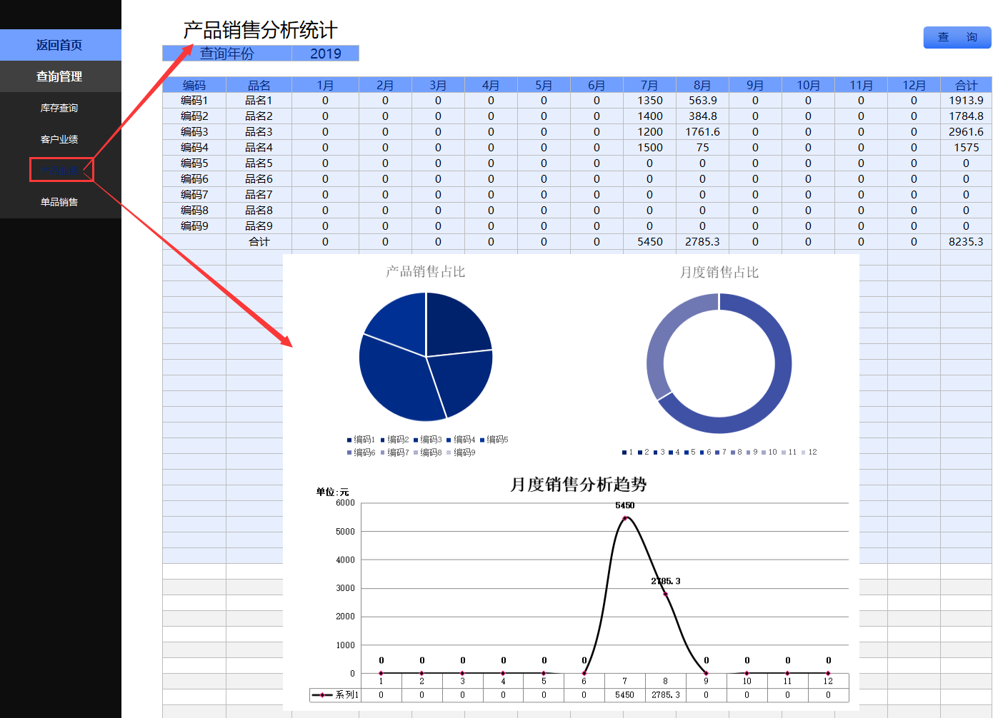 熬了整整7天，总算把进销存编制成Excel系统，内含库存预警及分析