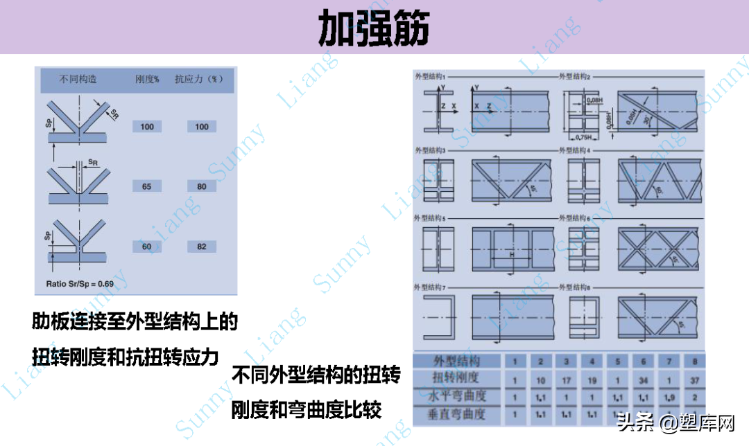 梁工专栏 | 高品质产品结构和模具设计要点