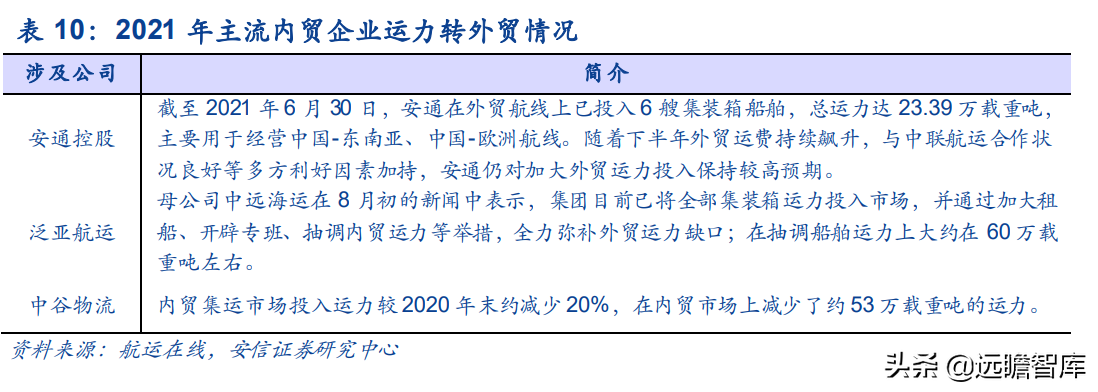 运力全球第18，中国大陆排名第2位，中谷物流：内贸集运民营龙头