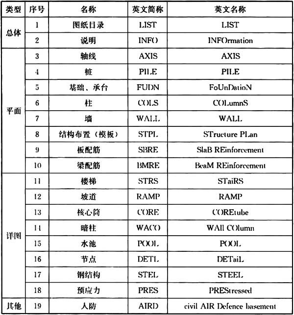 普通住宅新标准,住宅划分标准