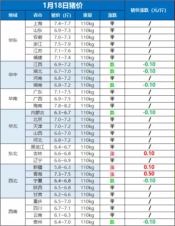 预警分析：牛羊回落，猪价下行，鸡蛋价格全线飘绿，意味着什么？