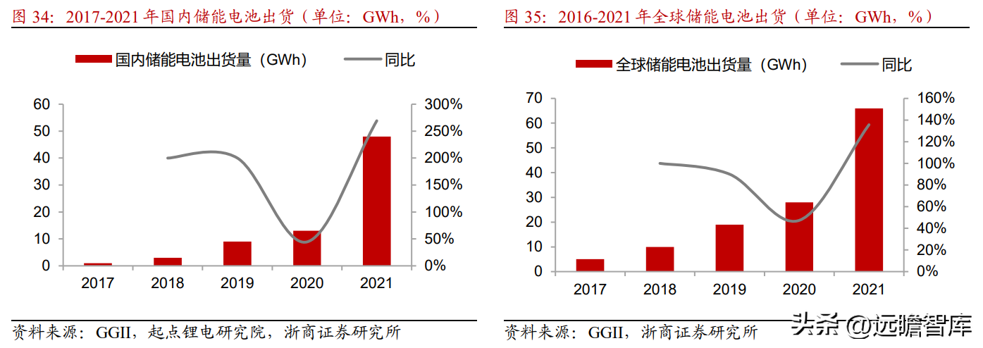 动力铅蓄电池龙头，天能股份：锂电储能有望成为第二增长曲线