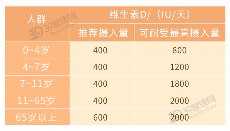 维生素D的好处是什么？哪些食物含量高？一文看懂如何正确补充