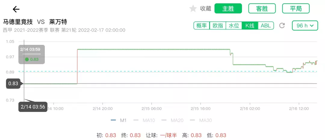 萨尔茨堡红牛VS拜仁慕尼黑(0216欧冠杯 萨尔茨堡红牛VS拜仁慕尼黑 赛前数据解读)