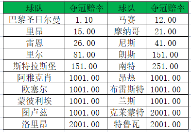 法甲-摩纳哥vs蒙彼利埃前瞻分析(22/23赛季法甲前瞻：巴黎一骑绝尘 保级军团庞大)