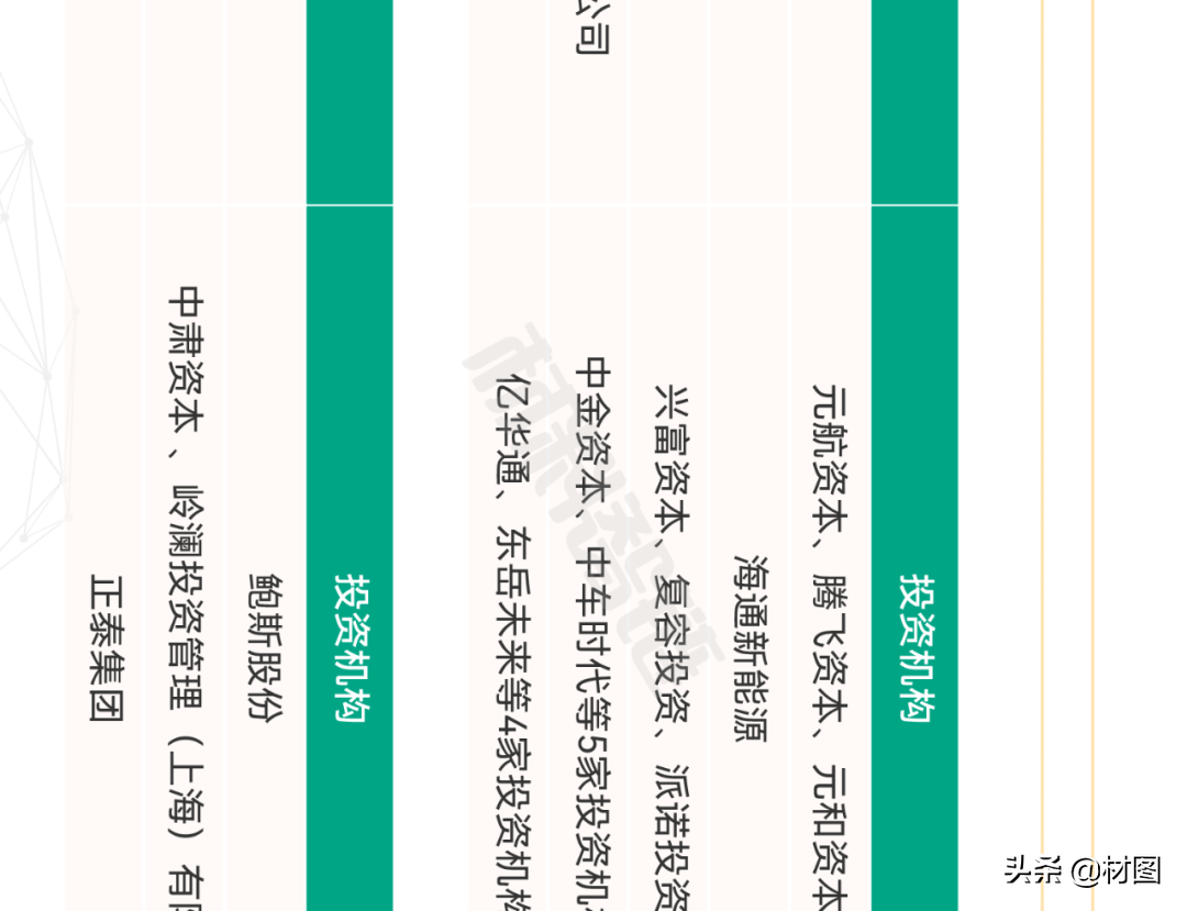 重磅！氢燃料电池产业链全景图