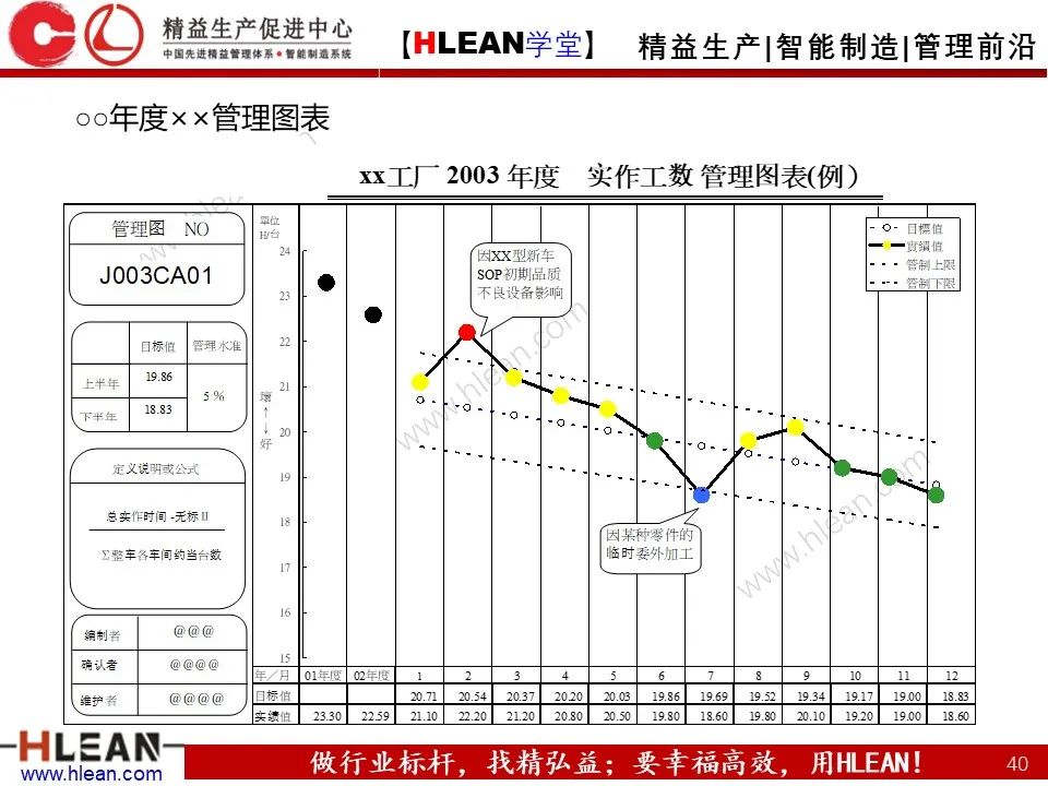 「精益學堂」詳解方針管理