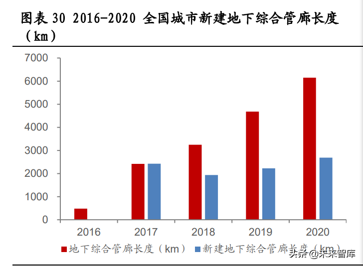 防水材料行业专题报告：“后建筑”时代是防水行业的黄金时代