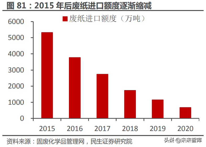食品饮料行业专题研究：成本与定价，食饮企业如何穿越周期？