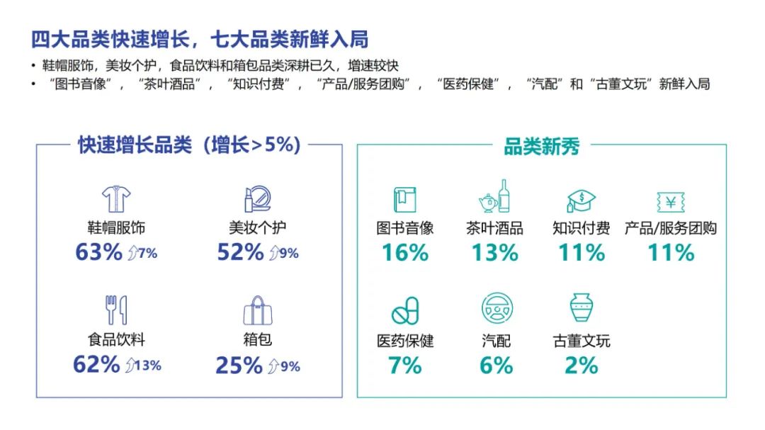 直播电商&短视频2022趋势报告分享