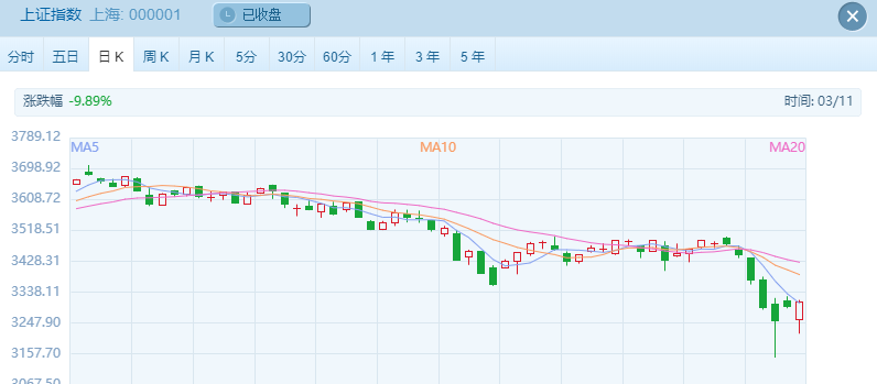 券商吹起反攻的集结号，短期反弹趋势已确立