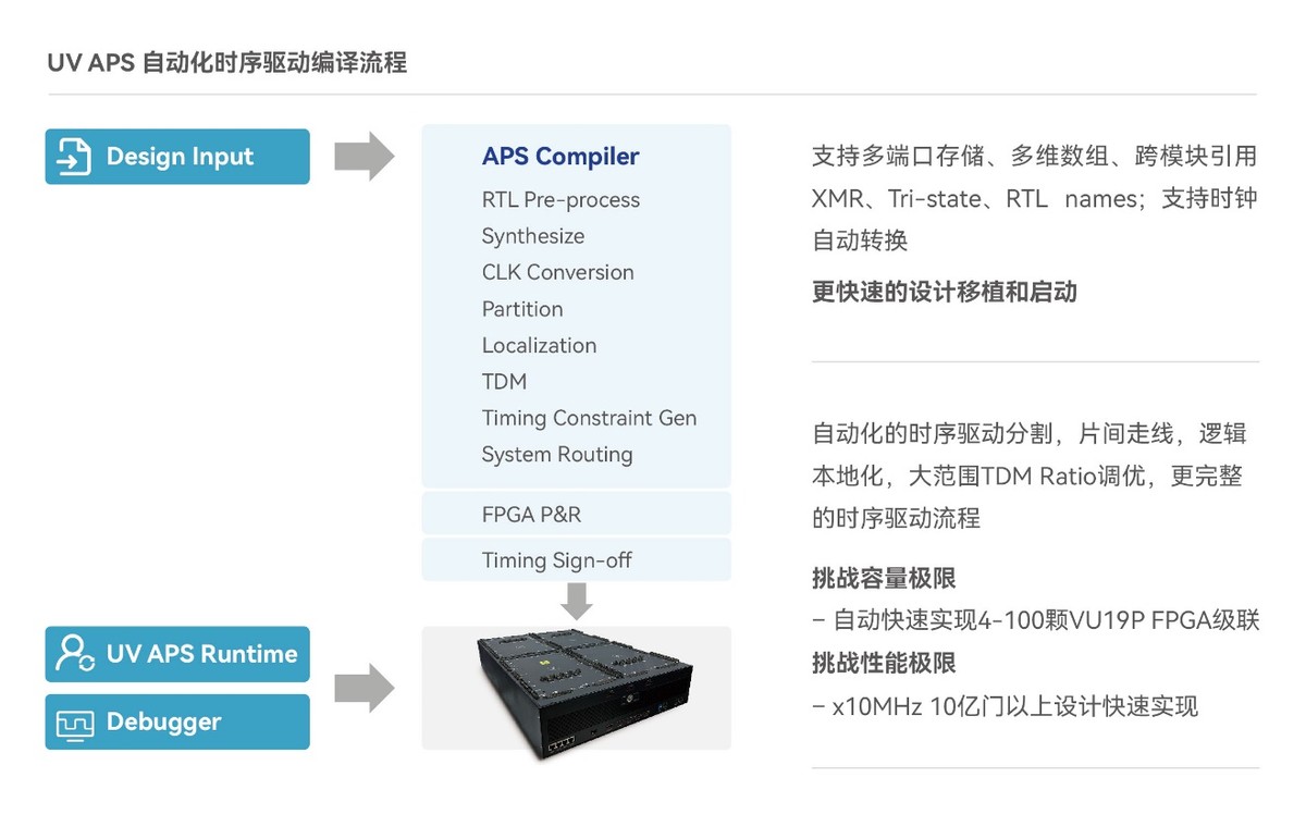 合见工软发布多款EDA产品和解决方案