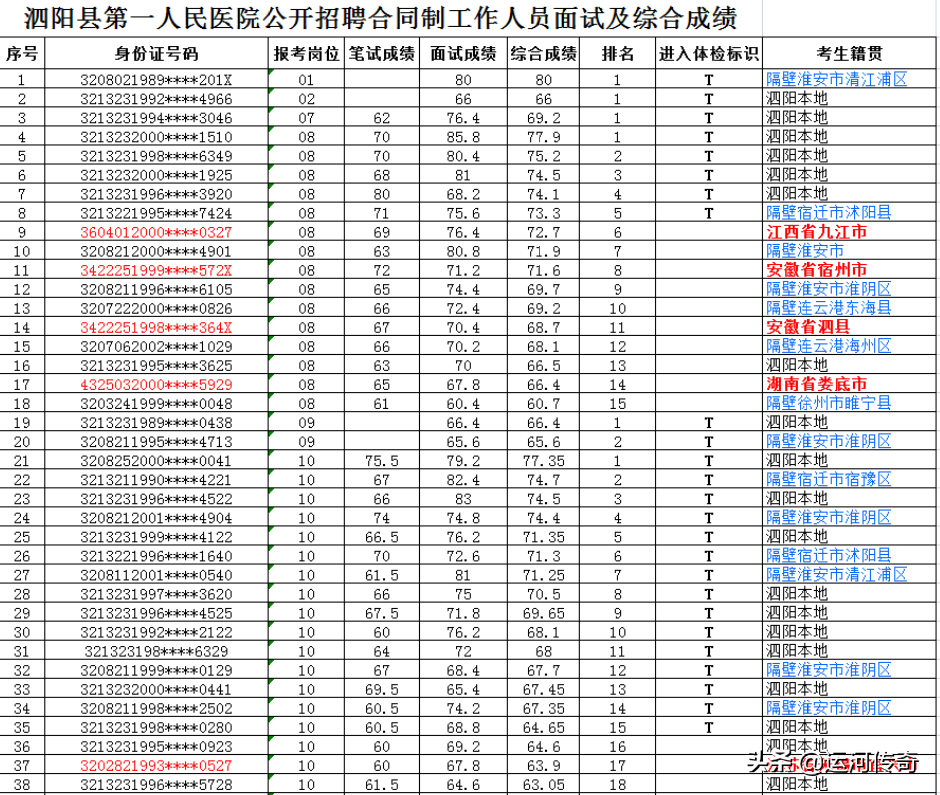 说说我在苏北见到的江西妹子，很多江西人不相信她们嫁到苏北？
