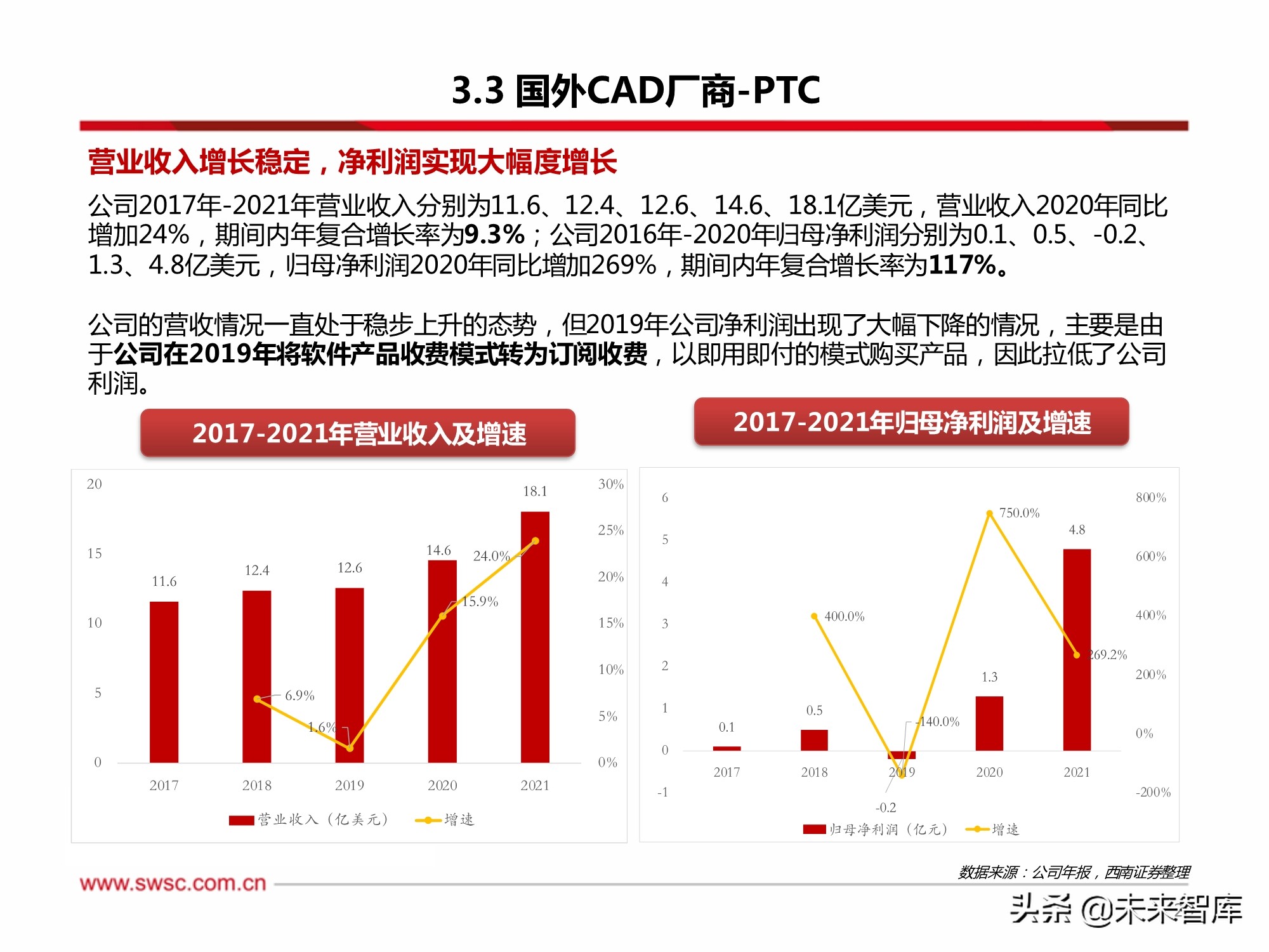 工业软件CAD行业专题研究：政策助推国产化替代，成长空间巨大