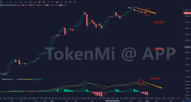 诸葛日报：空头4万美金有一战