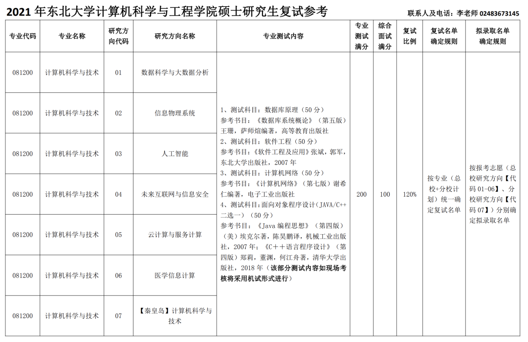 「计算机考研择校」东北大学考研介绍