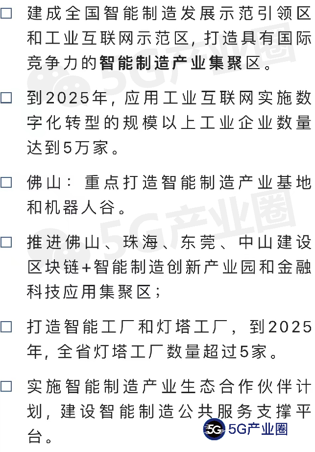 31省智能制造推进路线图（2022）