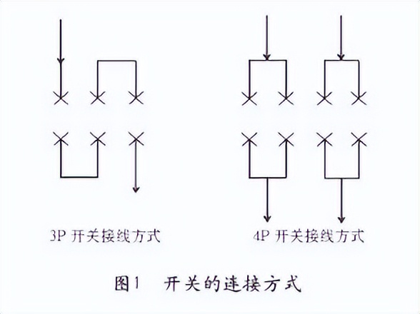 UPS运行模式及蓄电池风险管理