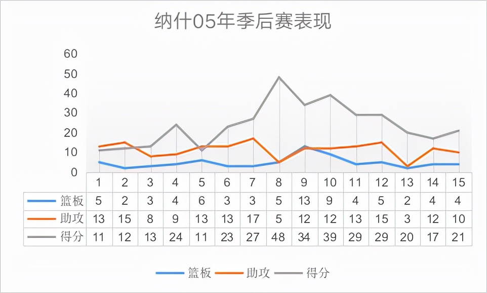 篮球的射手主要打什么位置(精准的神射手，篮球智商远超身体天赋，两夺MVP的传球大师纳什)