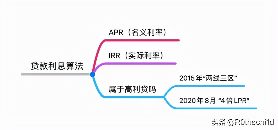 一文讲透“高利贷”，高不高到低谁说了算？