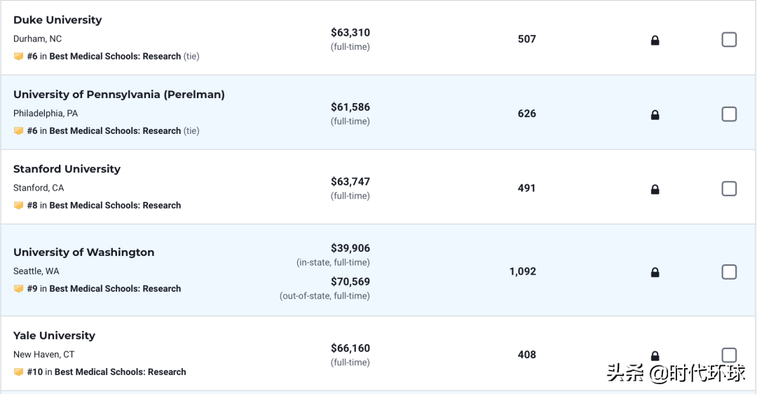 最新！2023年度全美最佳研究生学院排名发布