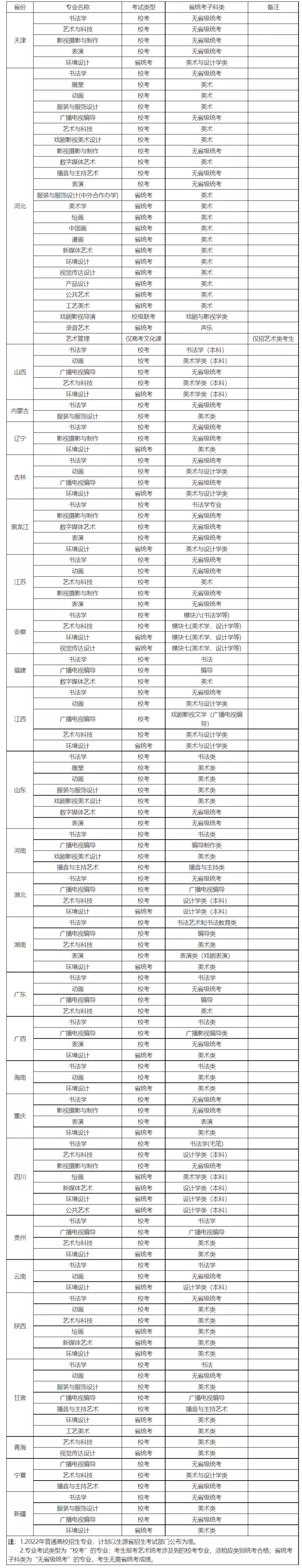 北京联合大学2017艺术类招生简章（2022年各省承认艺术统考成绩院校已更新）