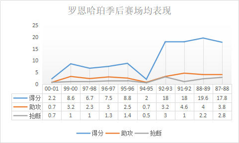 并非每个人都能像乔丹(天赋好技术强，做过主力也当过配角，极具特色的“穷人版乔丹”)