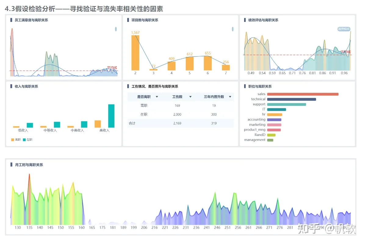 30+数据可视化案例，涉及零售、金融、制造等多个行业，拿来就用