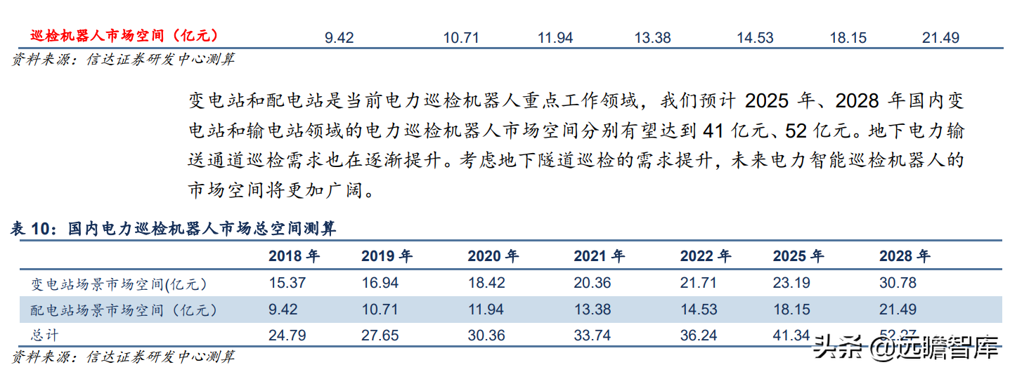 立足智能电网，申昊科技：扩区域、扩产品、扩领域，发力工业健康