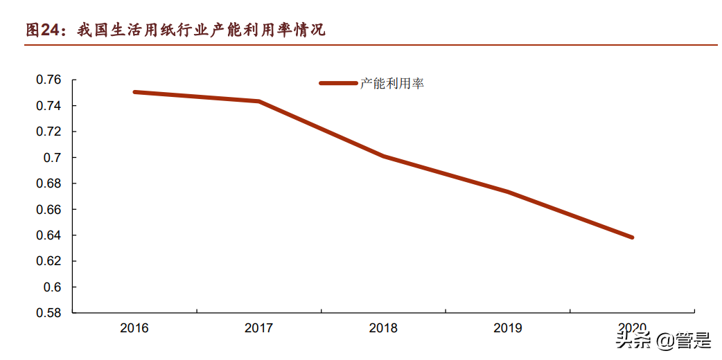 中顺洁柔研究报告：纸中贵族，洁柔不“柔”