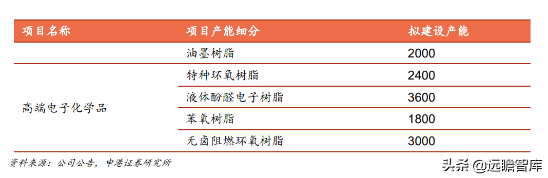 合成树脂、生物质化工齐头并进，圣泉集团：产业链升级释放成长