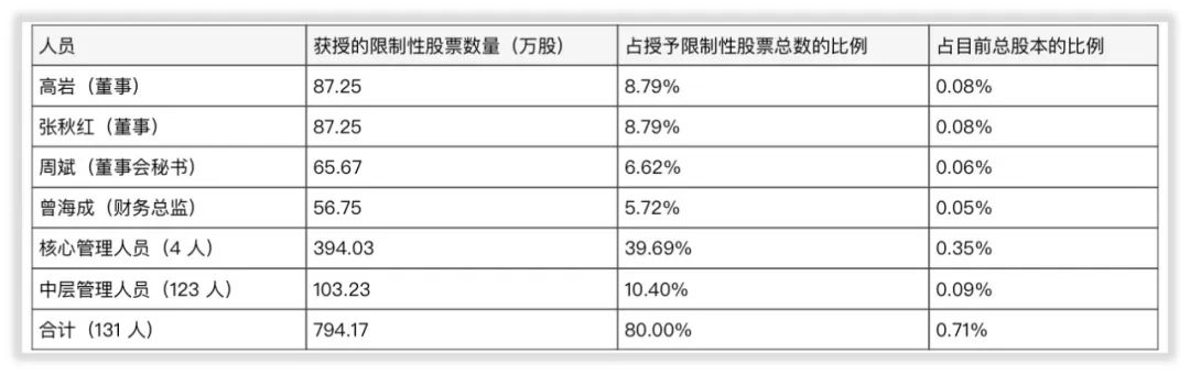 2017-2021&闻泰科技一五：蛇吞象并购安世半导体，中国最佳CEO
