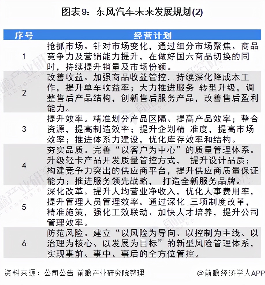 干货！2021年中国专用车行业龙头企业分析——东风汽车